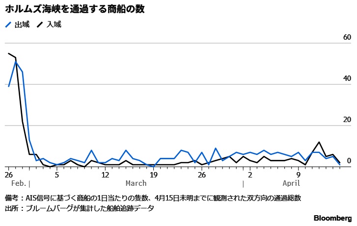 ホルムズ海峡通過船舶