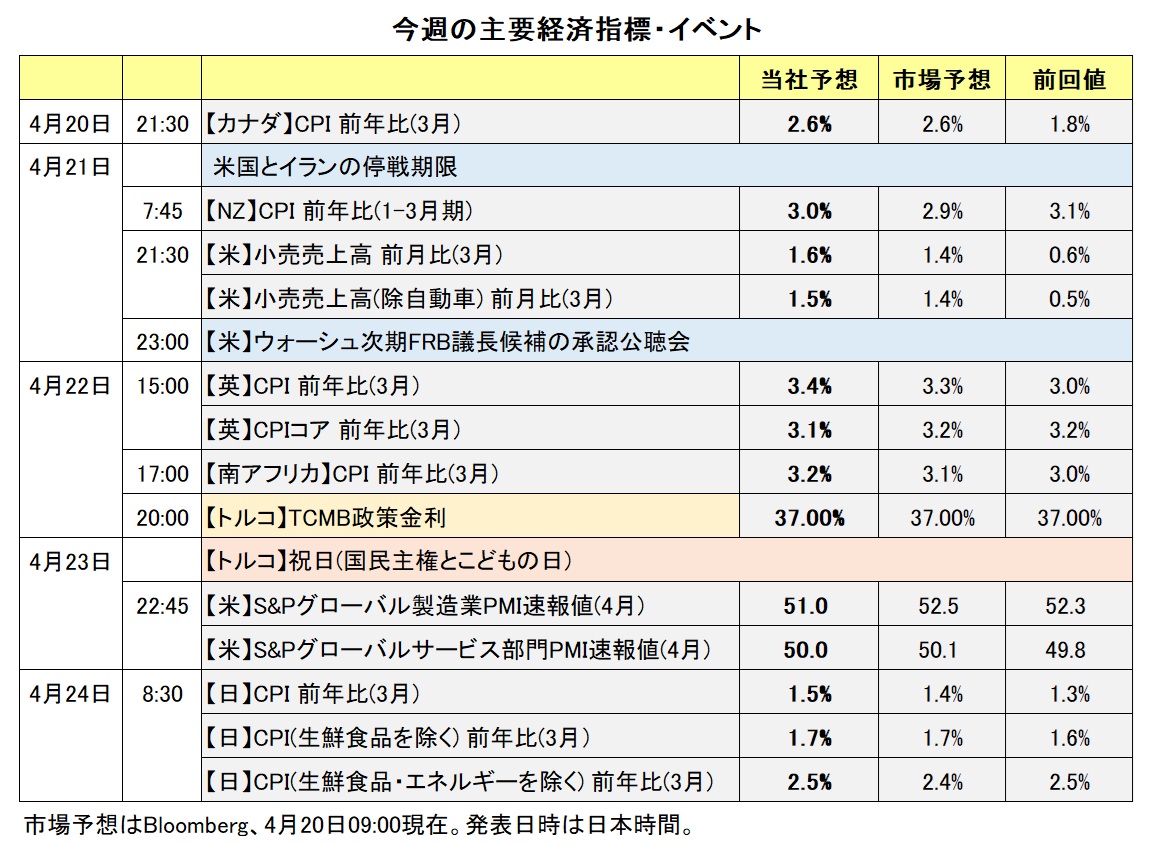 今週の主要経済指標・イベント