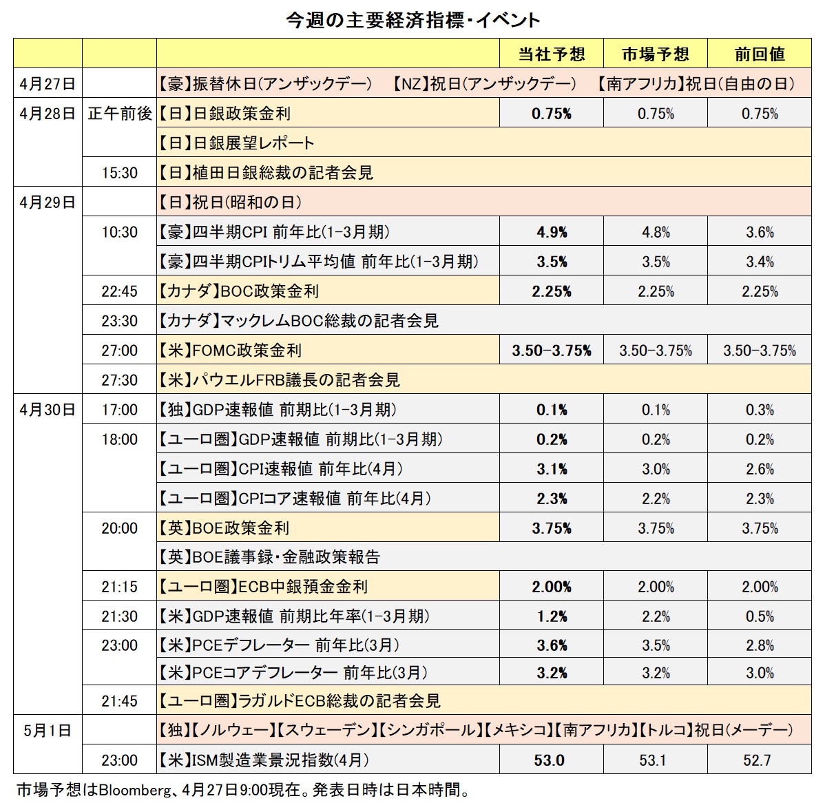 今週の主要経済指標・イベント