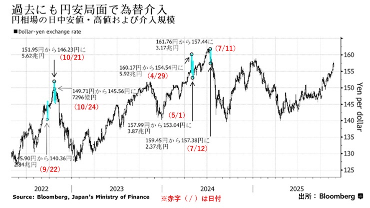 介入実績