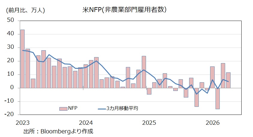 NFP