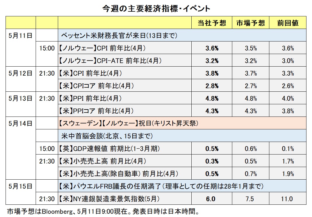 今週の主要経済指標・イベント