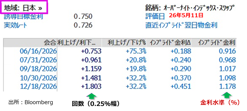 日銀金融政策見通し
