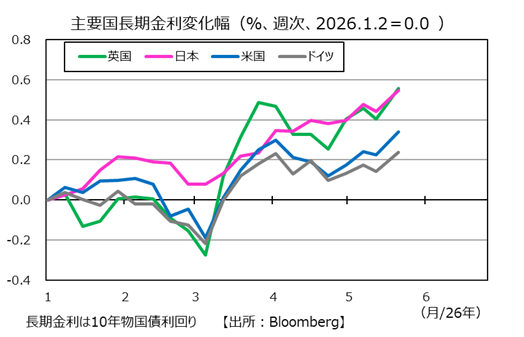 26年上昇幅