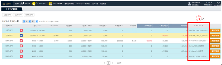 トラリピ管理表