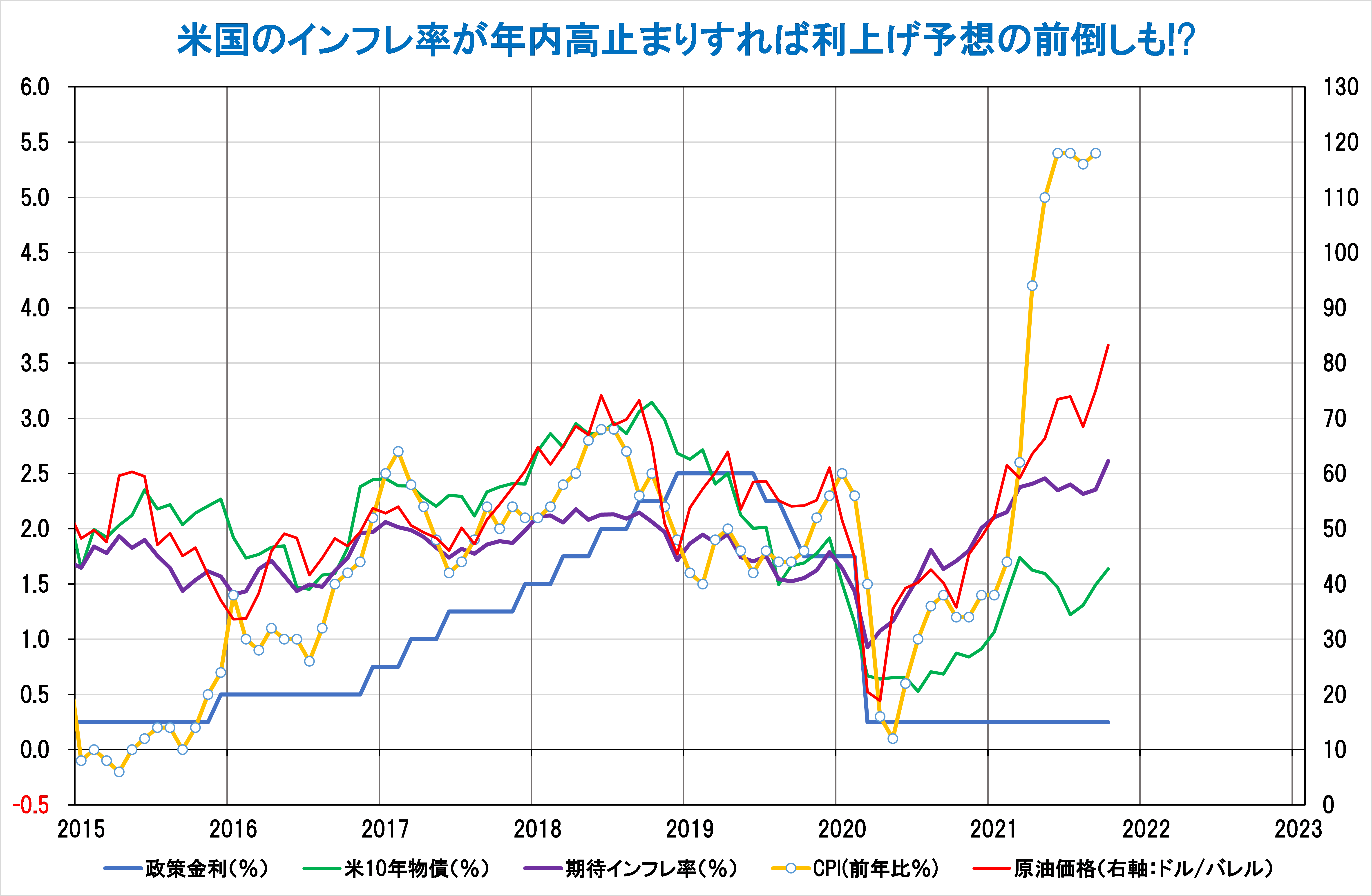 金相場は年内インフレ懸念を意識した現水準でのレンジ相場で推移か マネースクエア