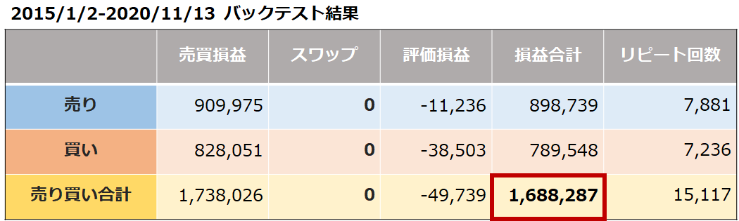 バックテスト結果_2015-