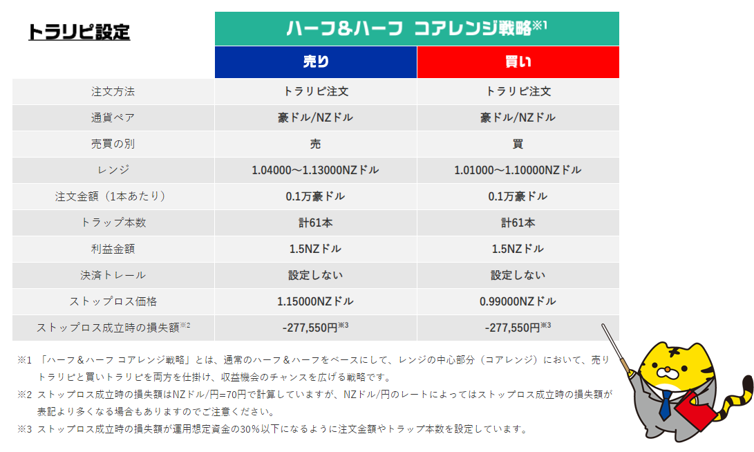 トラリピ設定