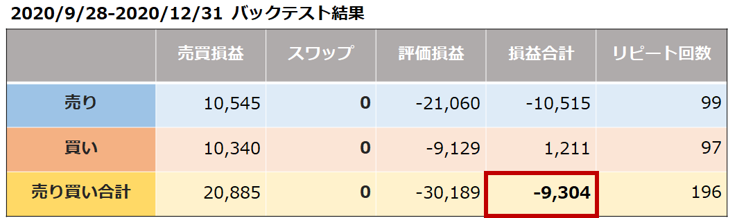 バックテスト結果