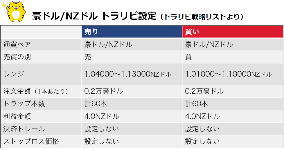 トラリピ設定