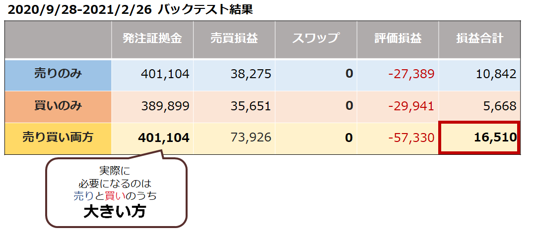 バックテスト結果