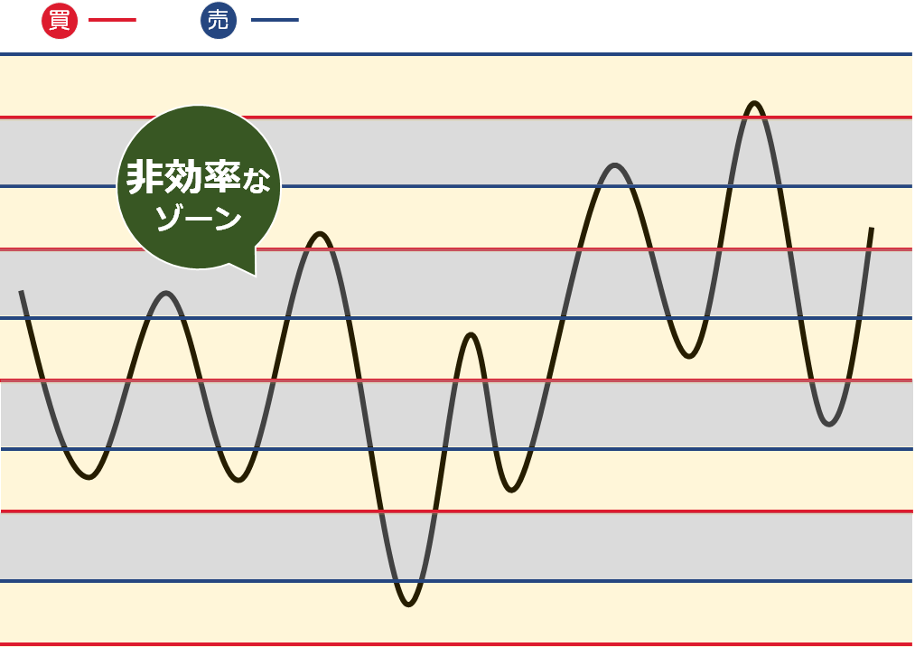 トラリピ仕掛けイメージ②