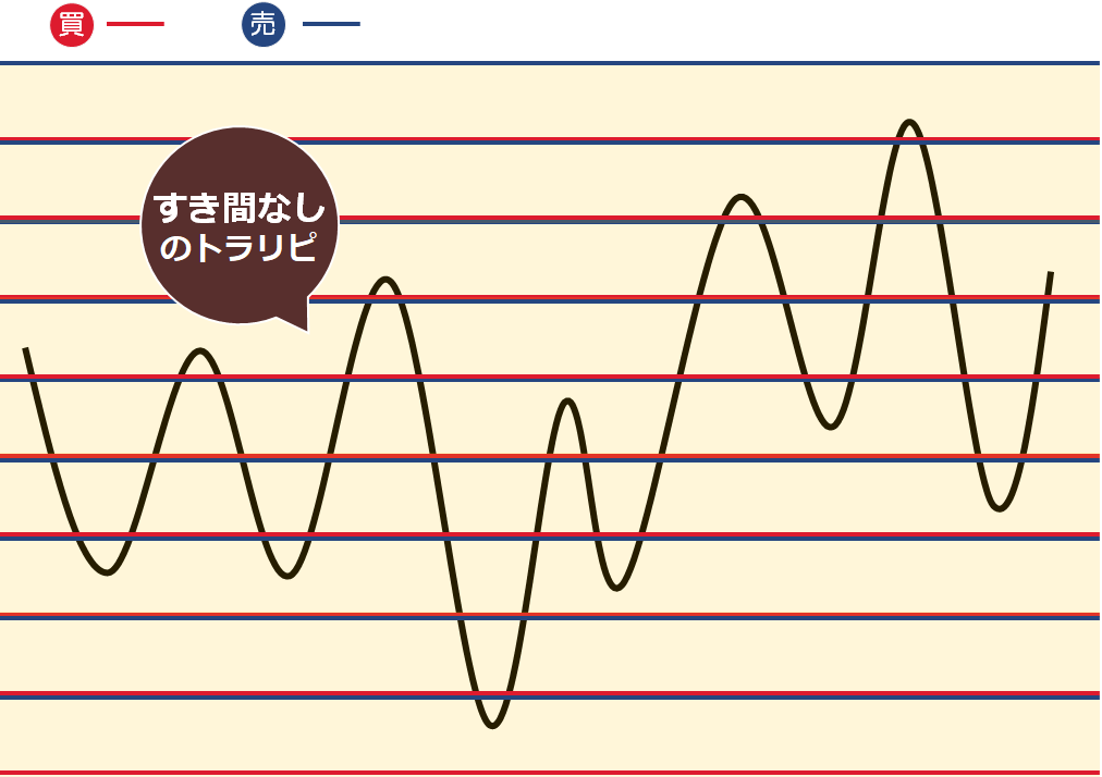 トラリピ仕掛けイメージ③