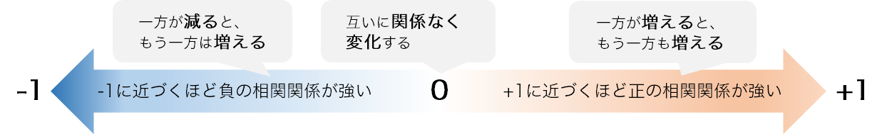 相関係数