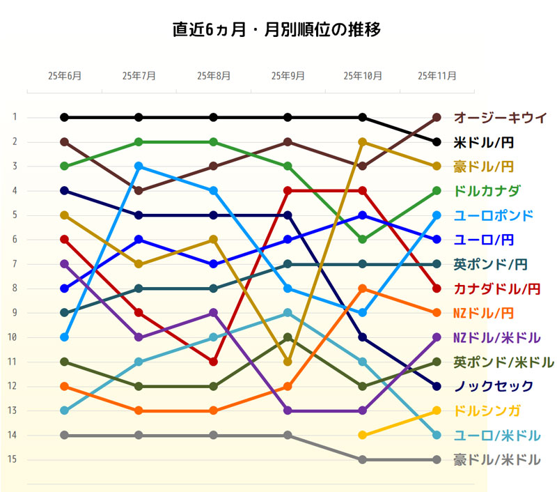 獲得pipsの直近6ヵ月推移グラフ