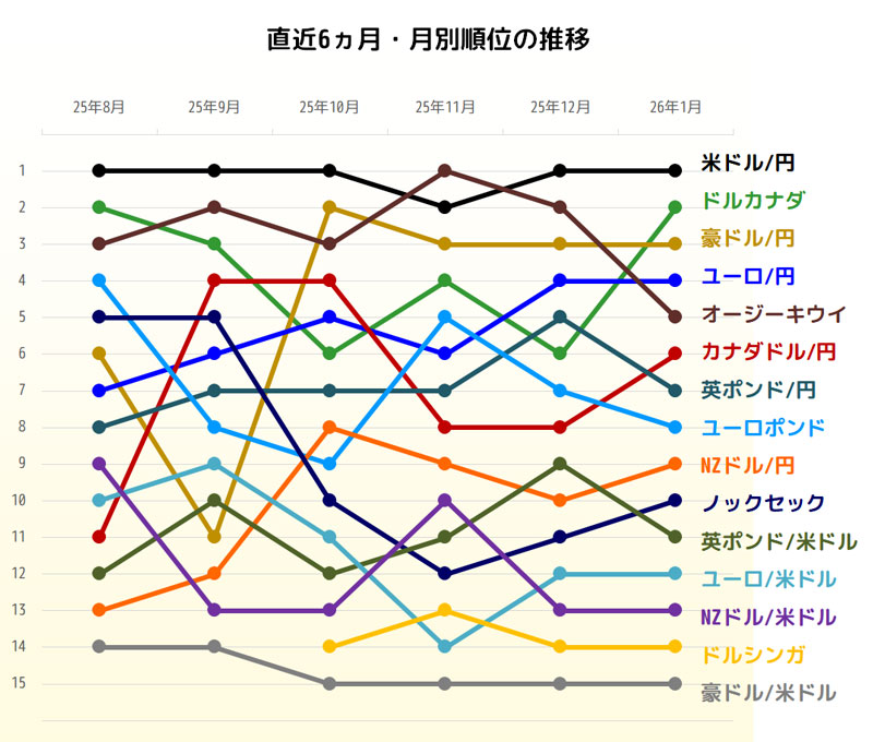 獲得pipsの直近6ヵ月推移グラフ