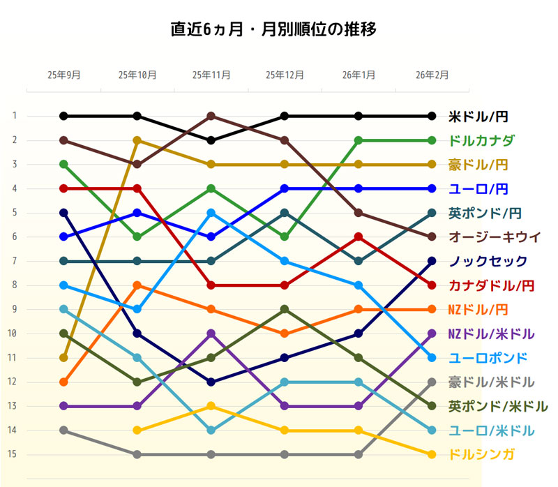 獲得pipsの直近6ヵ月推移グラフ
