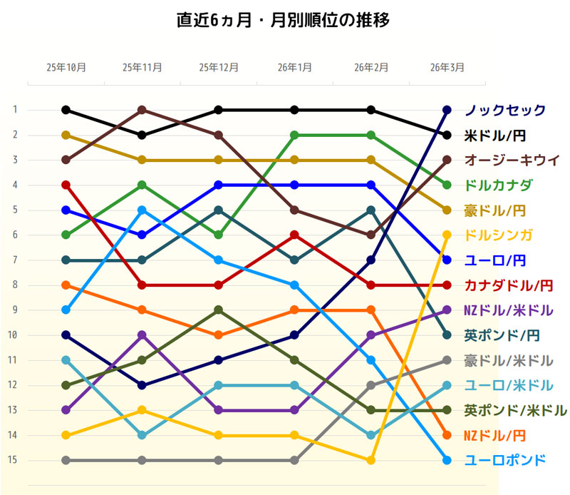 獲得pipsの直近6ヵ月推移グラフ