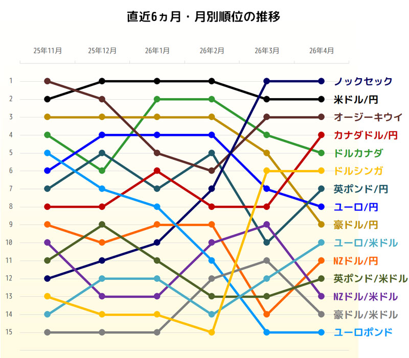 獲得pipsの直近6ヵ月推移グラフ