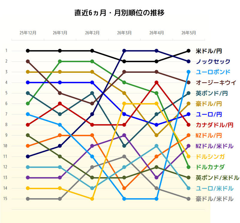 獲得pipsの直近6ヵ月推移グラフ