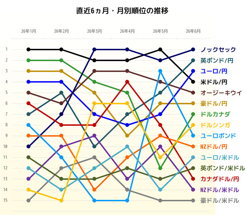 獲得pipsの直近6ヵ月推移グラフ