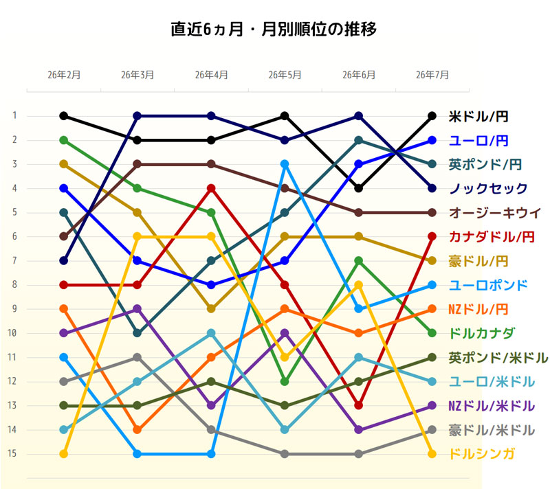 獲得pipsの直近6ヵ月推移グラフ