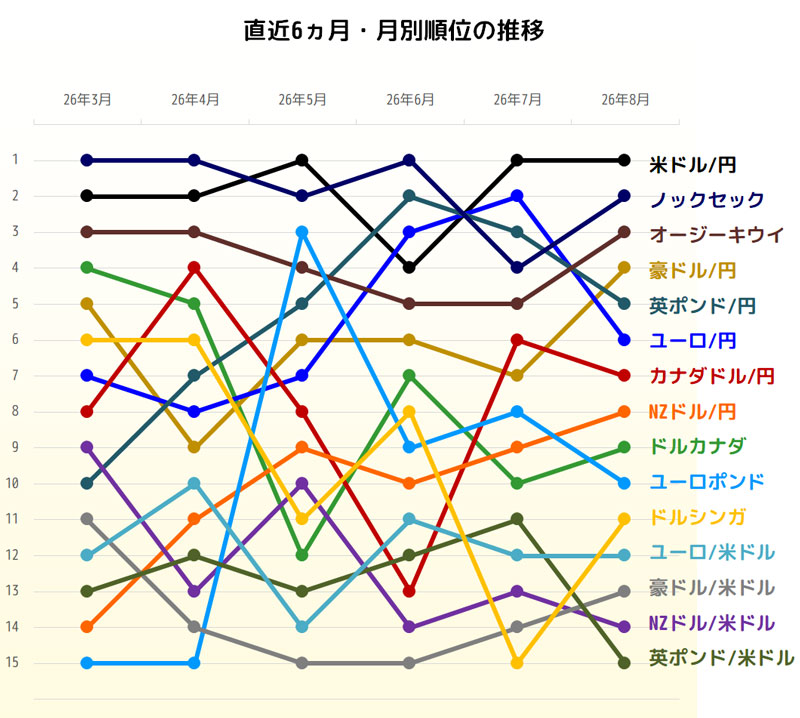 獲得pipsの直近6ヵ月推移グラフ