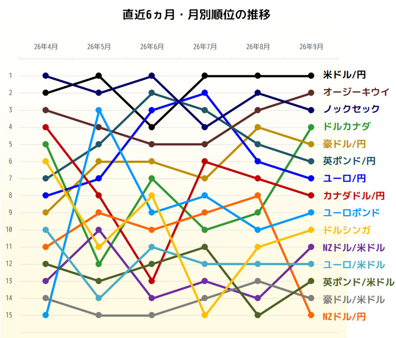 獲得pipsの直近6ヵ月推移グラフ