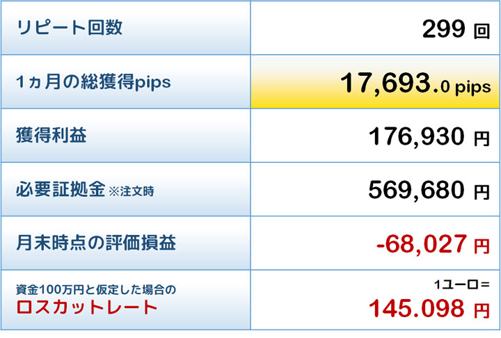 最優秀トラリピの結果