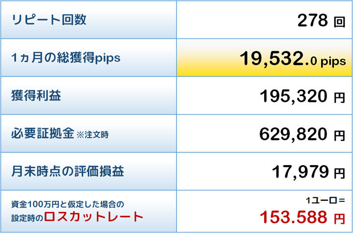 最優秀トラリピの結果