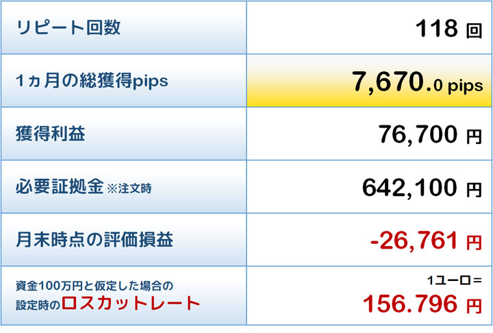 最優秀トラリピの結果