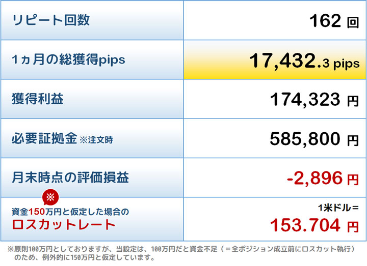 最優秀トラリピの結果