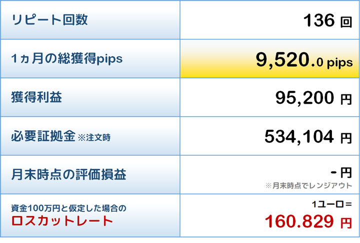 最優秀トラリピの結果