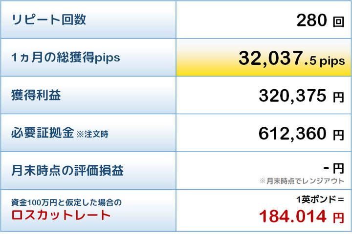 最優秀トラリピの結果