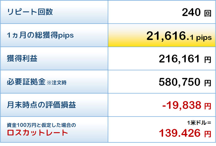 最優秀トラリピの結果
