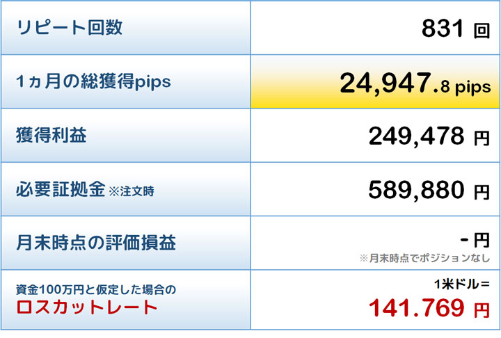 最優秀トラリピの結果