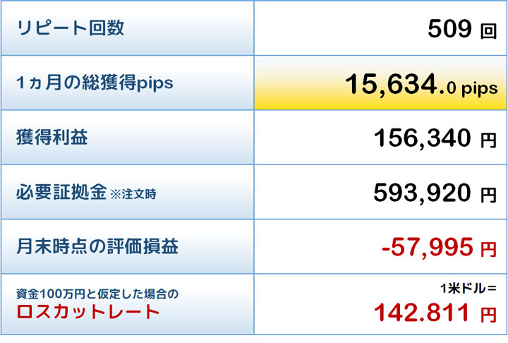 最優秀トラリピの結果