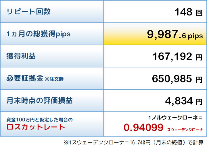 最優秀トラリピの結果
