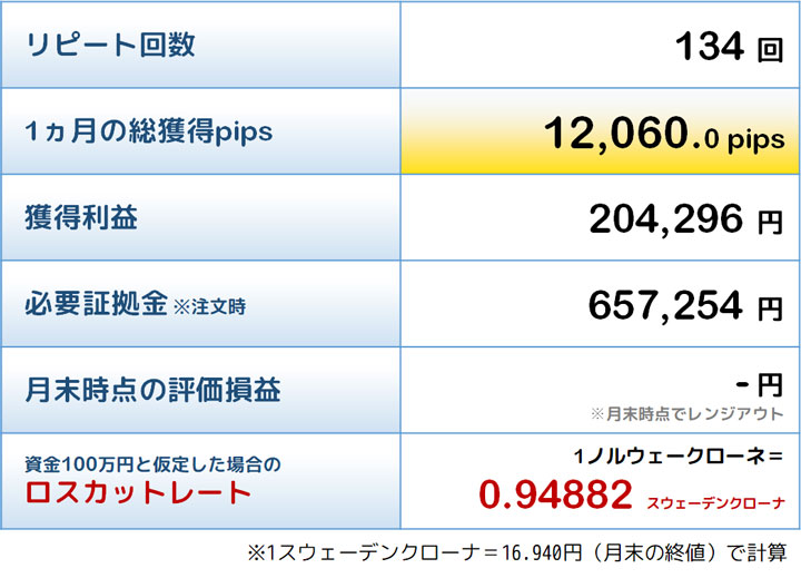最優秀トラリピの結果