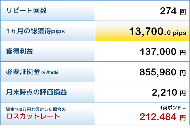 最優秀トラリピの結果