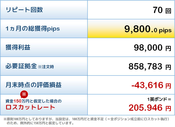最優秀トラリピの結果