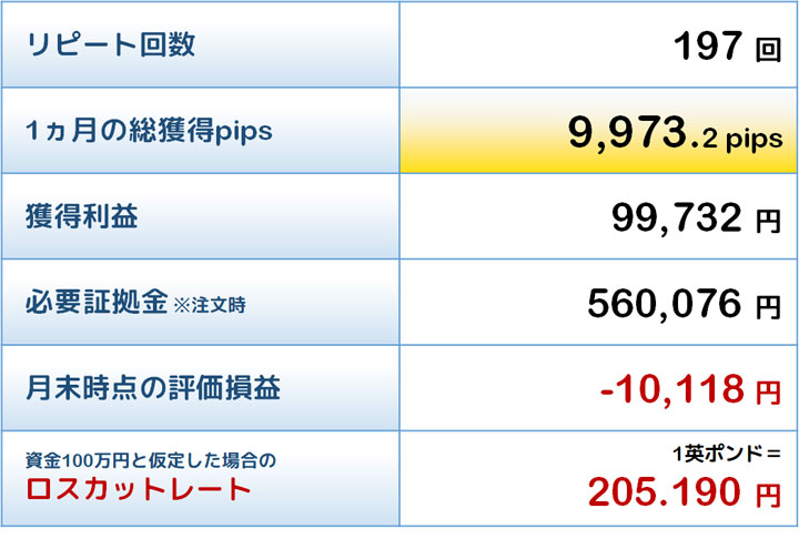 最優秀トラリピの結果