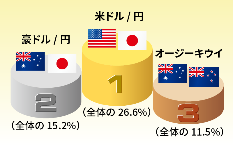 獲得pipsトップ3