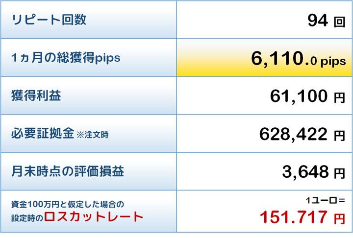 殊勲賞トラリピの結果