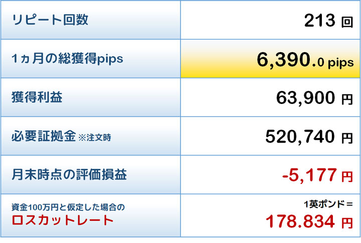 殊勲賞トラリピの結果