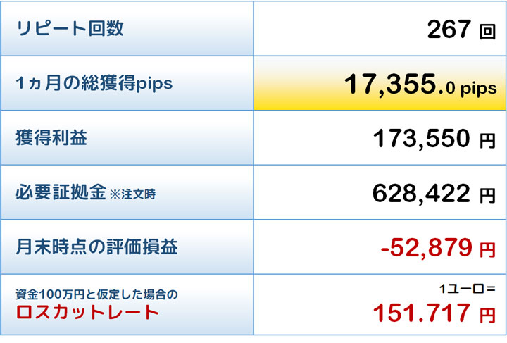 殊勲賞トラリピの結果