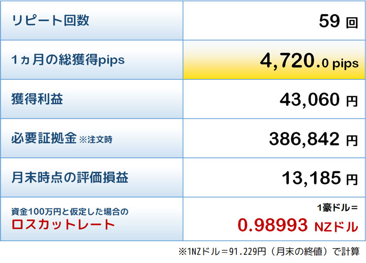 殊勲賞トラリピの結果