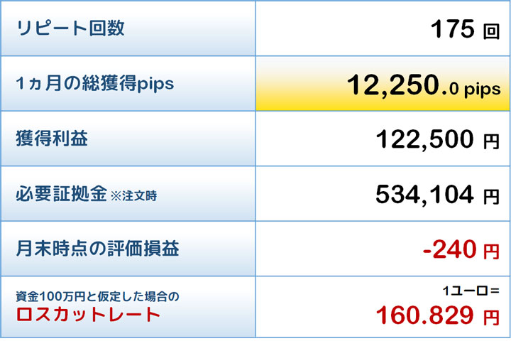 殊勲賞トラリピの結果