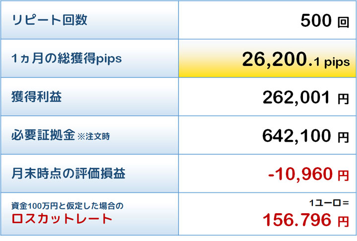 殊勲賞トラリピの結果