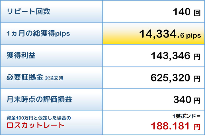 殊勲賞トラリピの結果